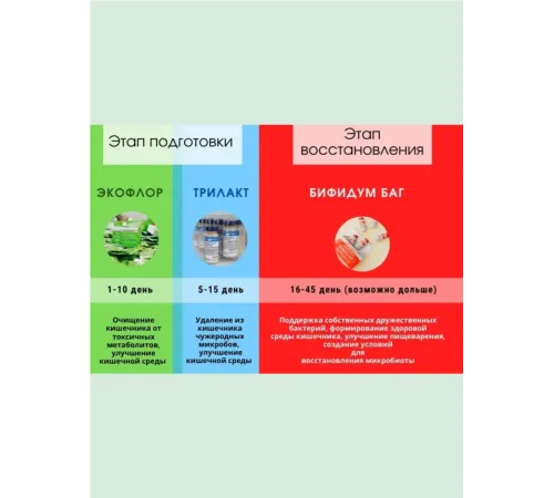 Курс «Мягкий» с профилактической целью, Бифидум БАГ + Трилакт