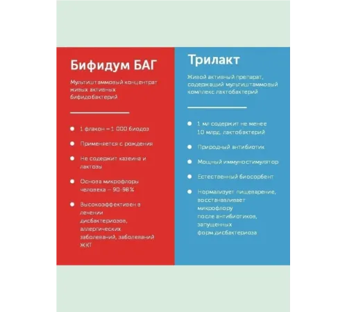 Курс «Мягкий» с профилактической целью, Бифидум БАГ + Трилакт